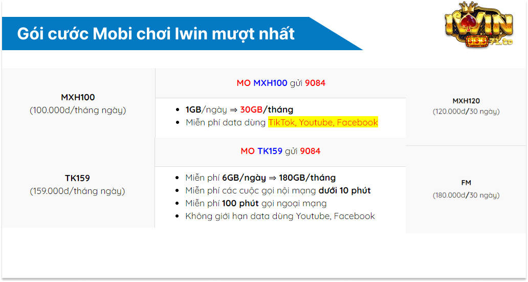 Gợi ý 4 gói cước 4G mạng Mobifone chơi Iwin mượt nhất